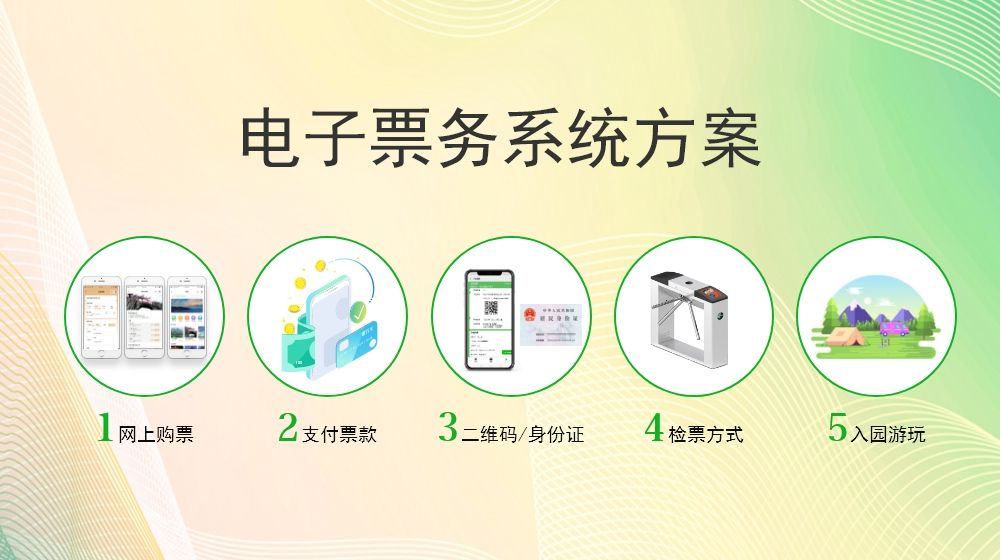 數(shù)字票務(wù)系統(tǒng)賦能景區(qū) 高效運營與卓越服務(wù)的雙贏之道