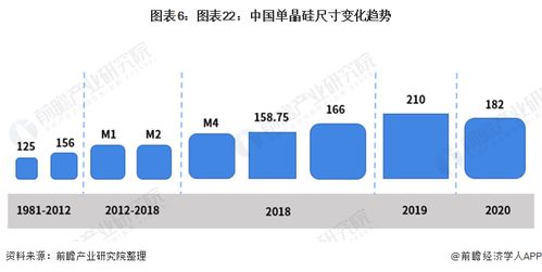 中環投資20億建造單晶硅智慧工廠，引領行業產能新高峰